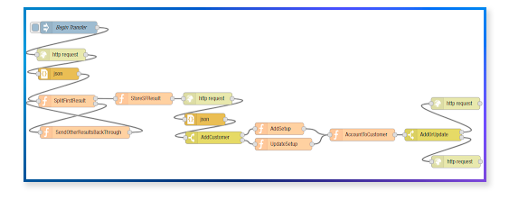 Node-RED flow: How it looks