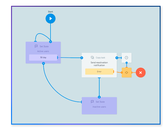 Corezoid flow: How it looks