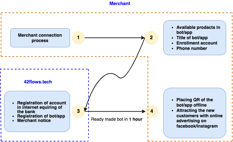 Merchant_Diagram Merchant_Diagram