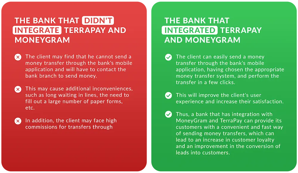 Importance of Integration on Practice